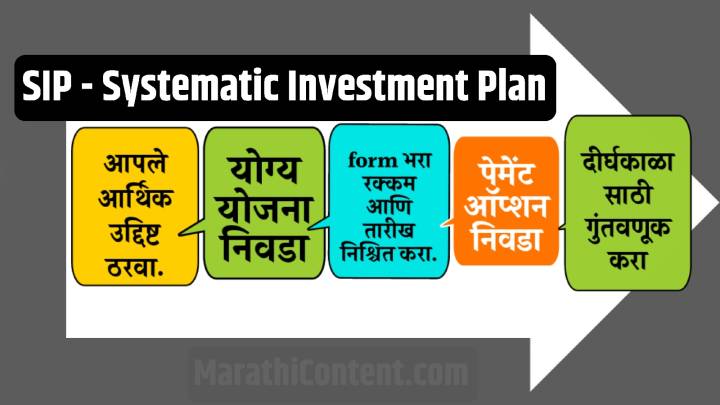 SIP meaning in marathi